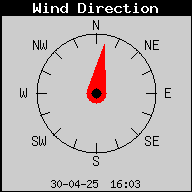 Current Wind Direction